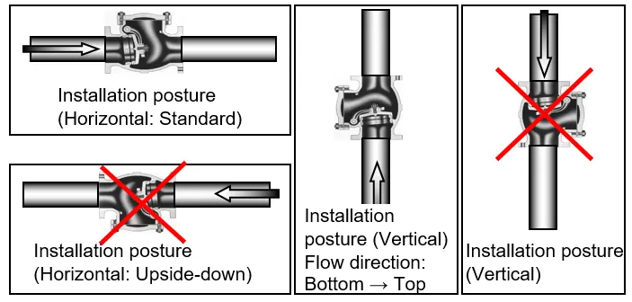lap dat van 1 chieu la lat mat bich