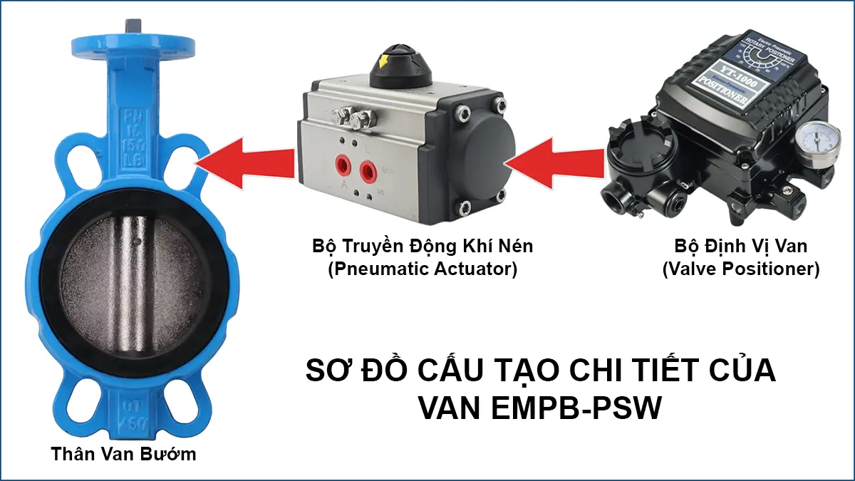 sơ đồ cấu tạo chi tiết của van EMPB-PSW