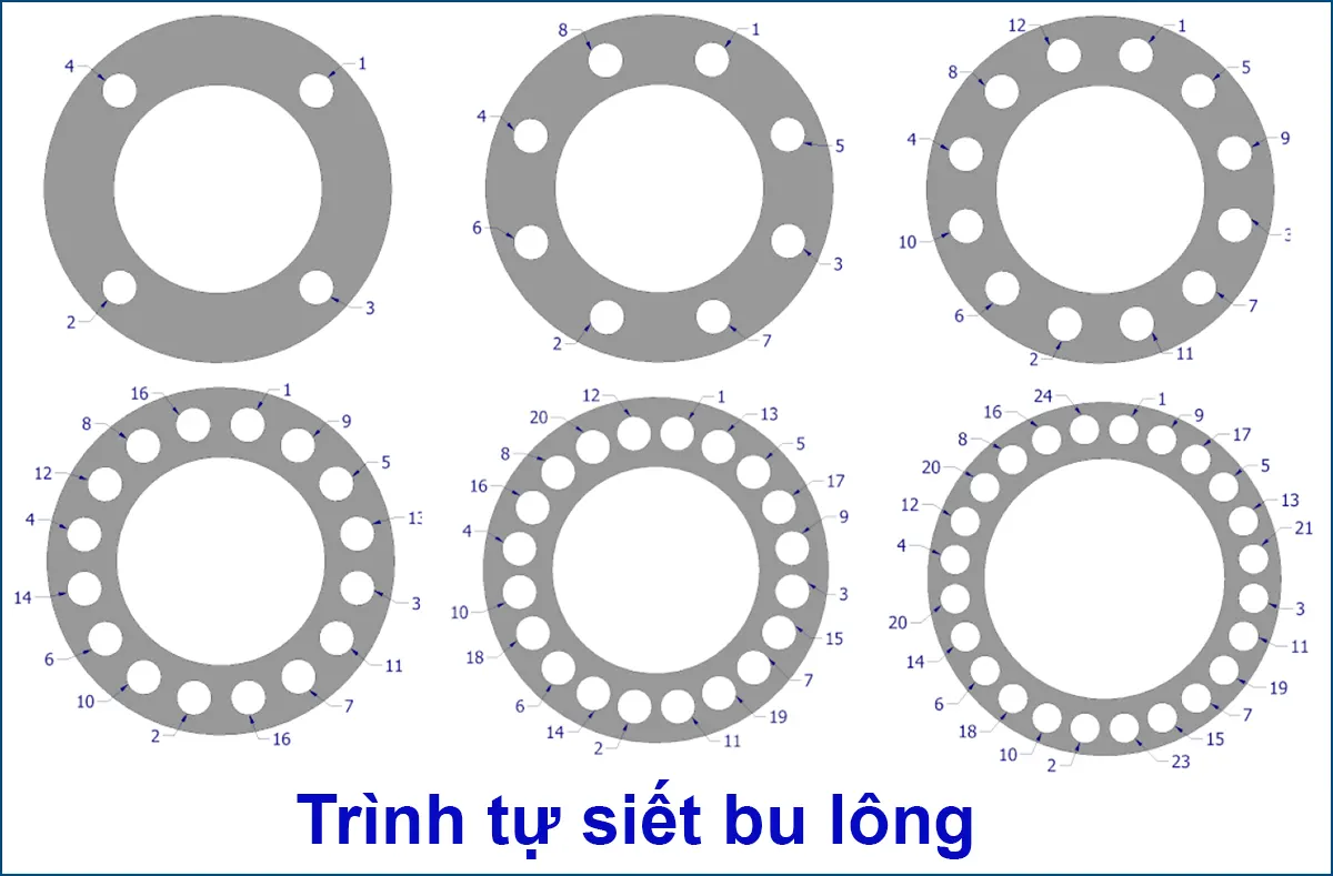trình tự siết bu lông