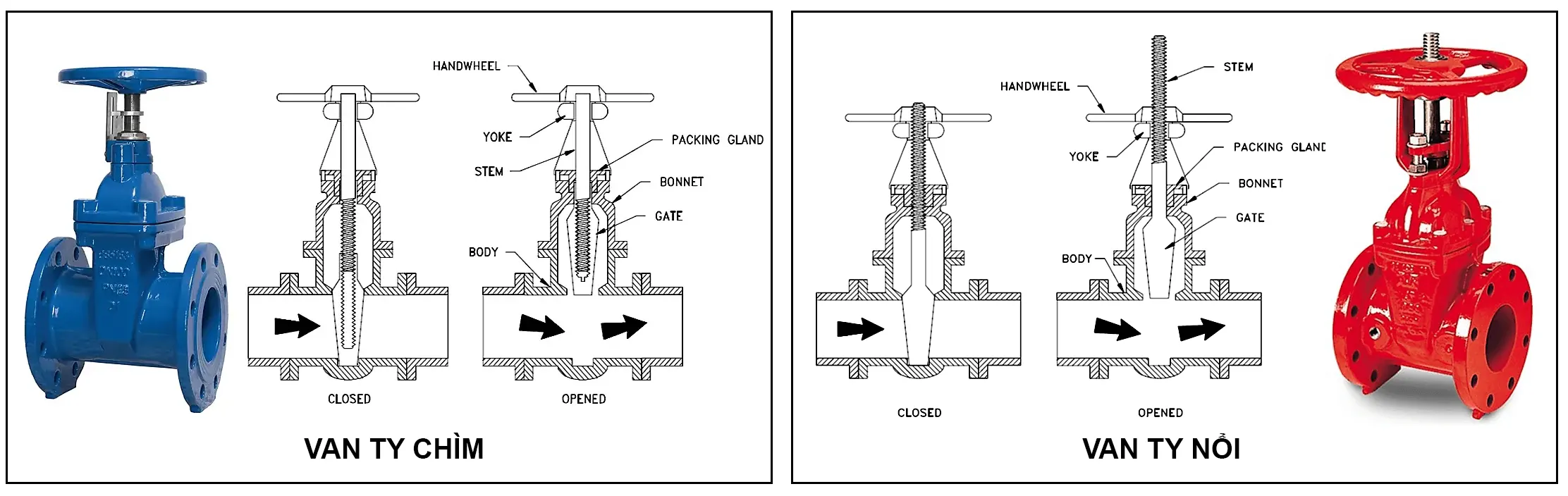 sự khác nhau giữa van ty chìm và van ty nổi