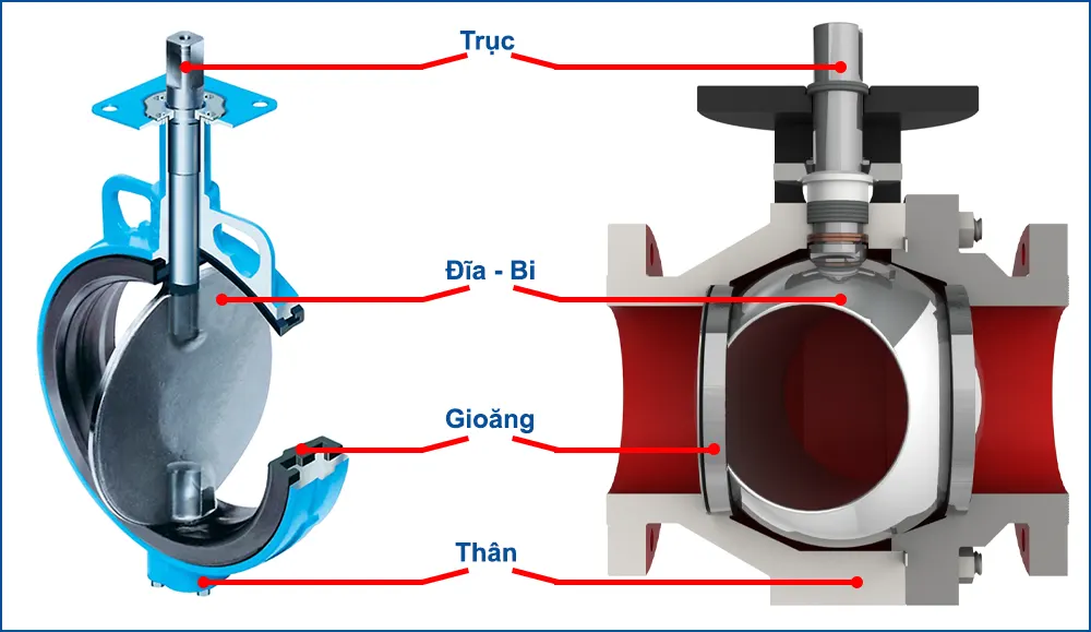 So sánh cấu tạo van bướm và van bi
