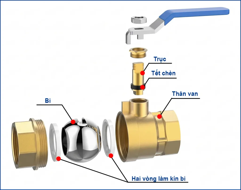 Các thành phần tạo nên mô men xoắn van bi